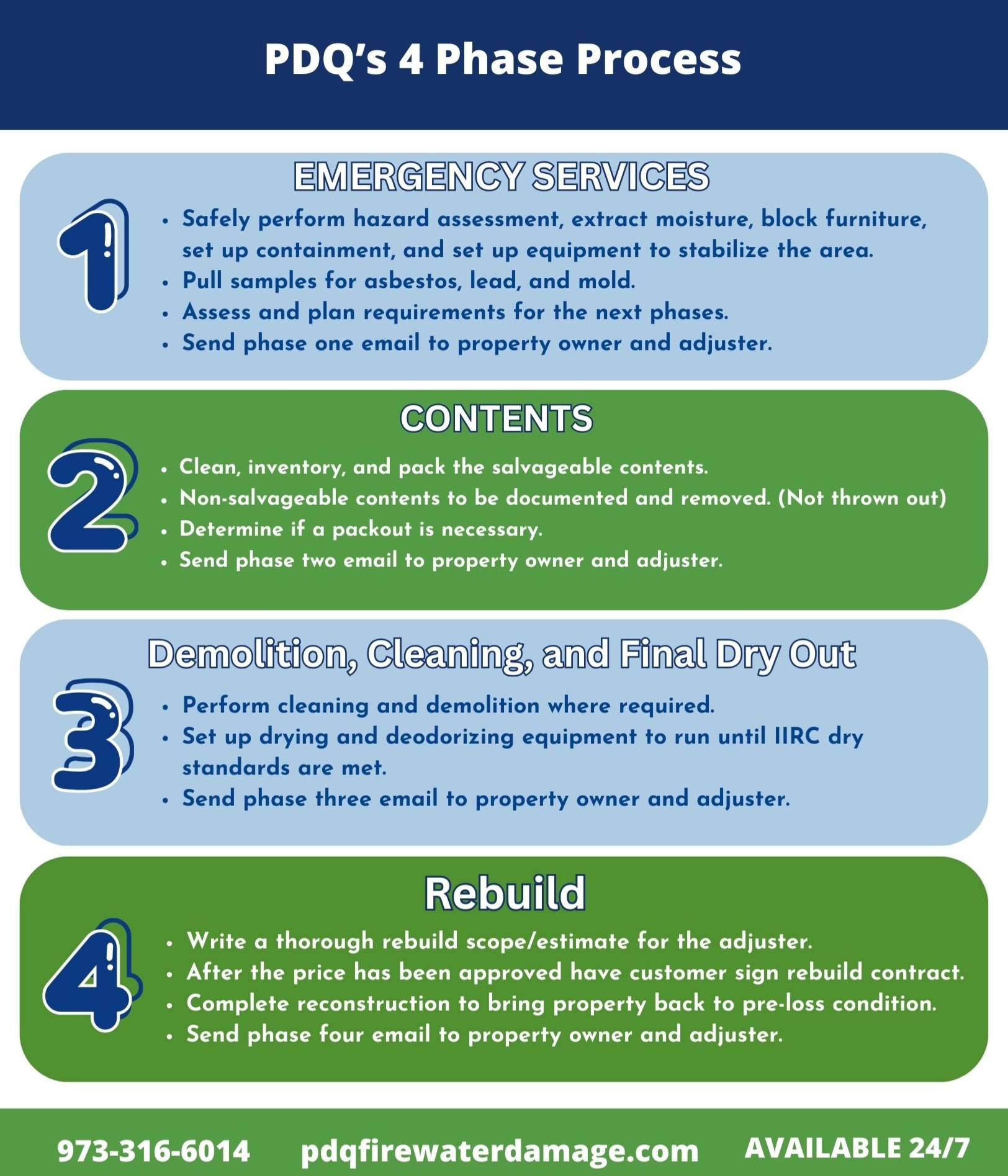 PDQ Restoration 4 Stage Process