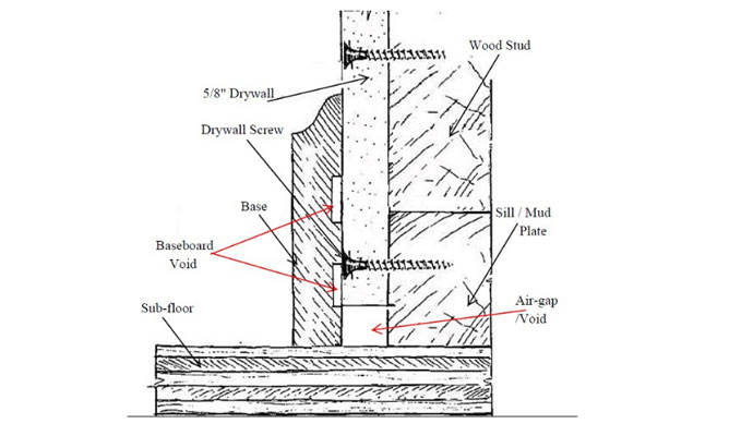 Cross section of a wall